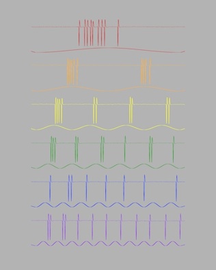 Action currents
